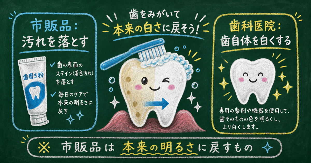 ■市販のホワイトニング歯磨き粉の効果と役割