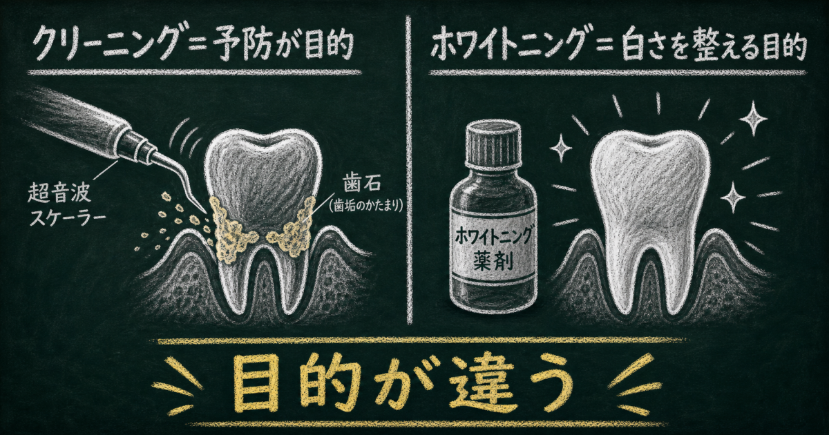 よくある誤解:歯科医院での「クリーニング」と「ホワイトニング」の違い