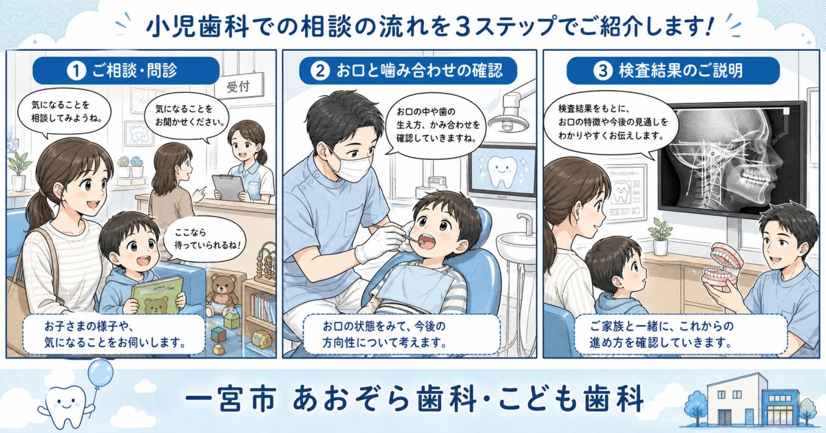 【チェックリスト】家庭で見守るお子さまの口元と日常の癖