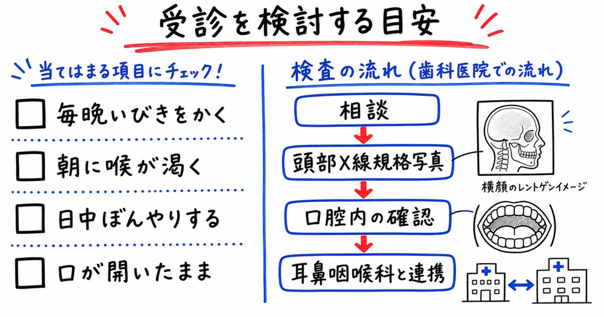 歯科医院への受診を検討すべき目安と相談時のチェックポイント