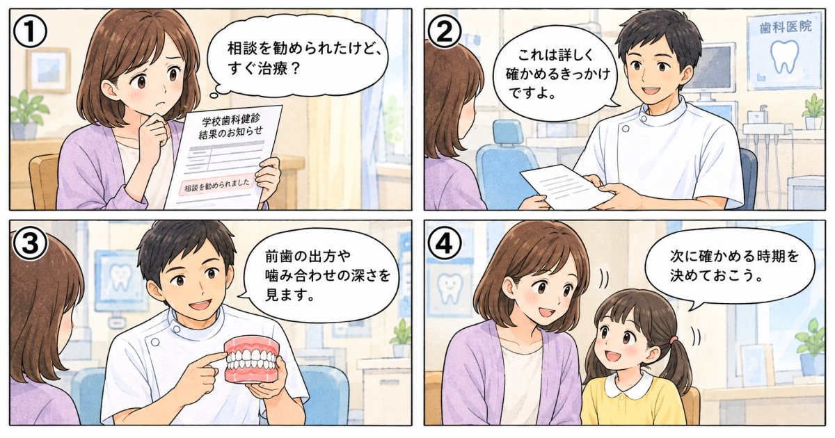 前歯と噛み合わせの状態で、相談を急ぐか見守るかを分ける