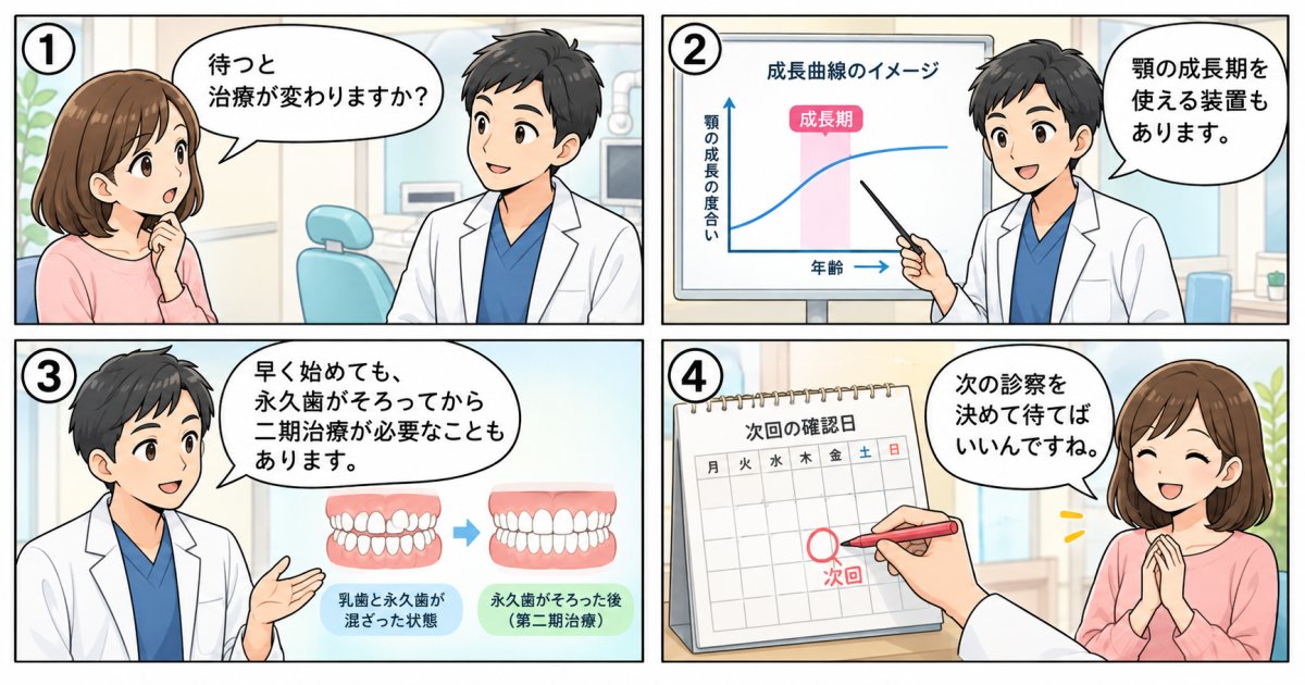 開始時期によって、治療方法と期間はどう変わりうる？
